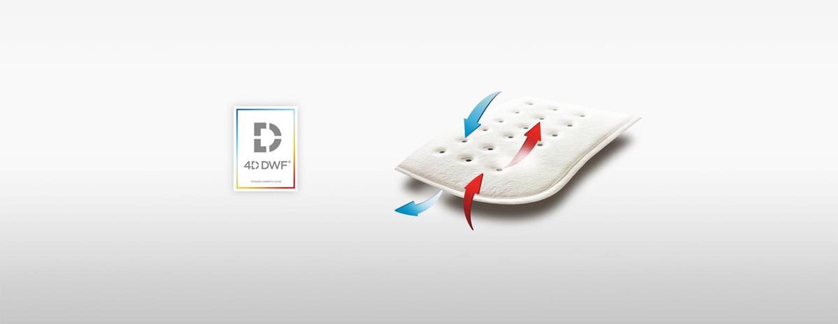 Wellcare verwarmingskussen WE167CMHD - Grijs