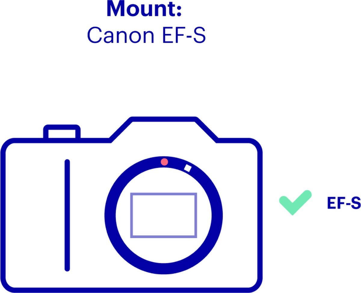 Canon EF-S 10-18mm f/4.5-5.6 IS STM