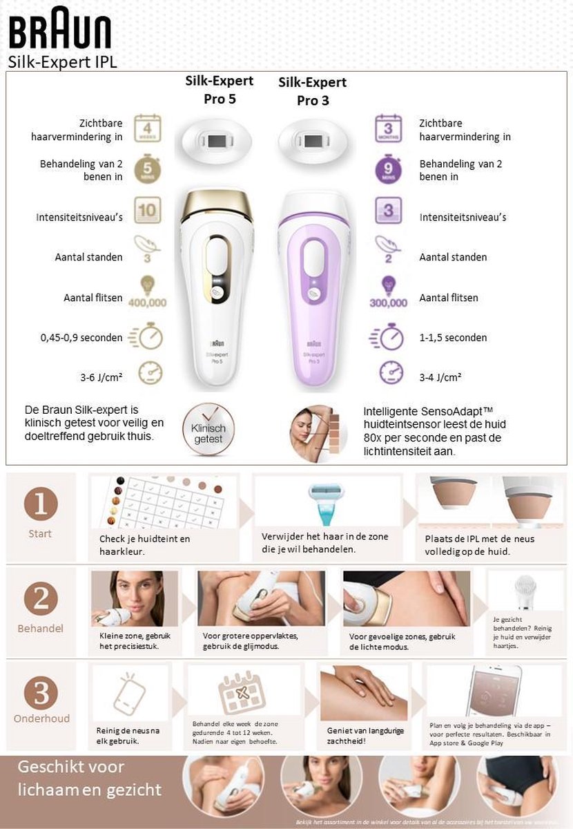 Braun lichtontharingsapparaat Silk-expert Pro 5 PL5117