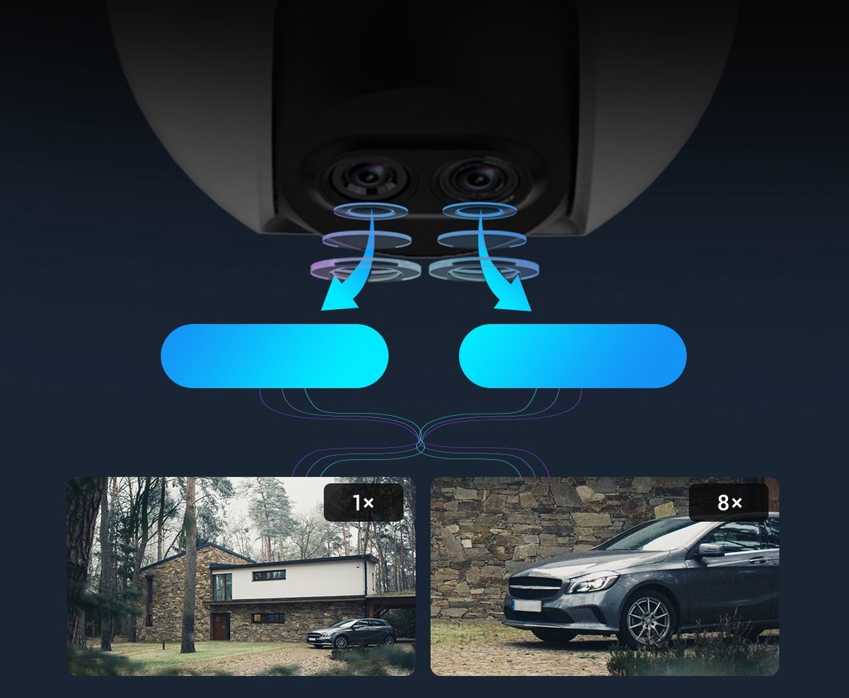 Dual-Lens Outdoor Pan & Tilt Wi-Fi Camera