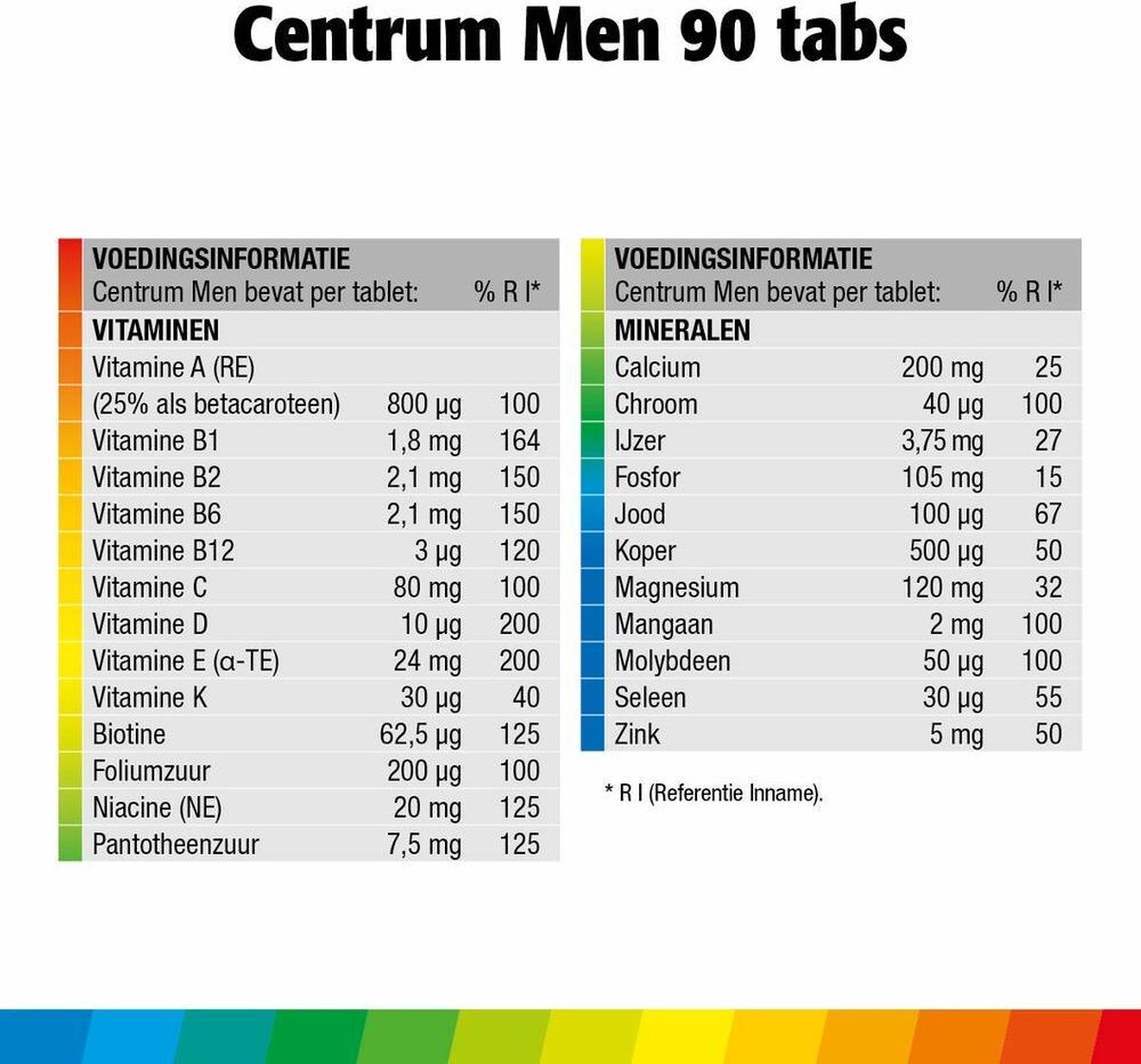 Centrum Multivitamine Men Tabletten