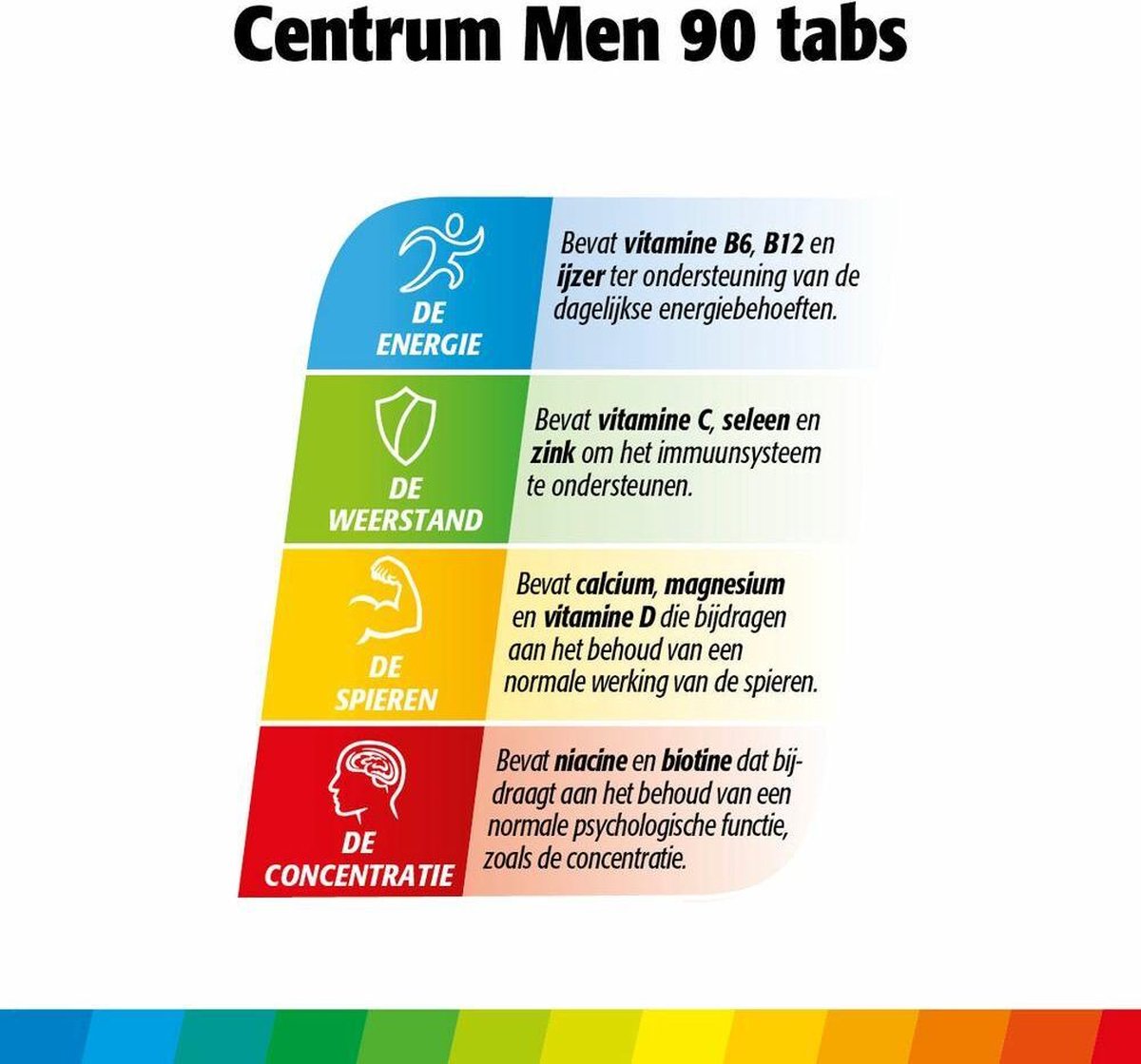 Centrum Multivitamine Men Tabletten