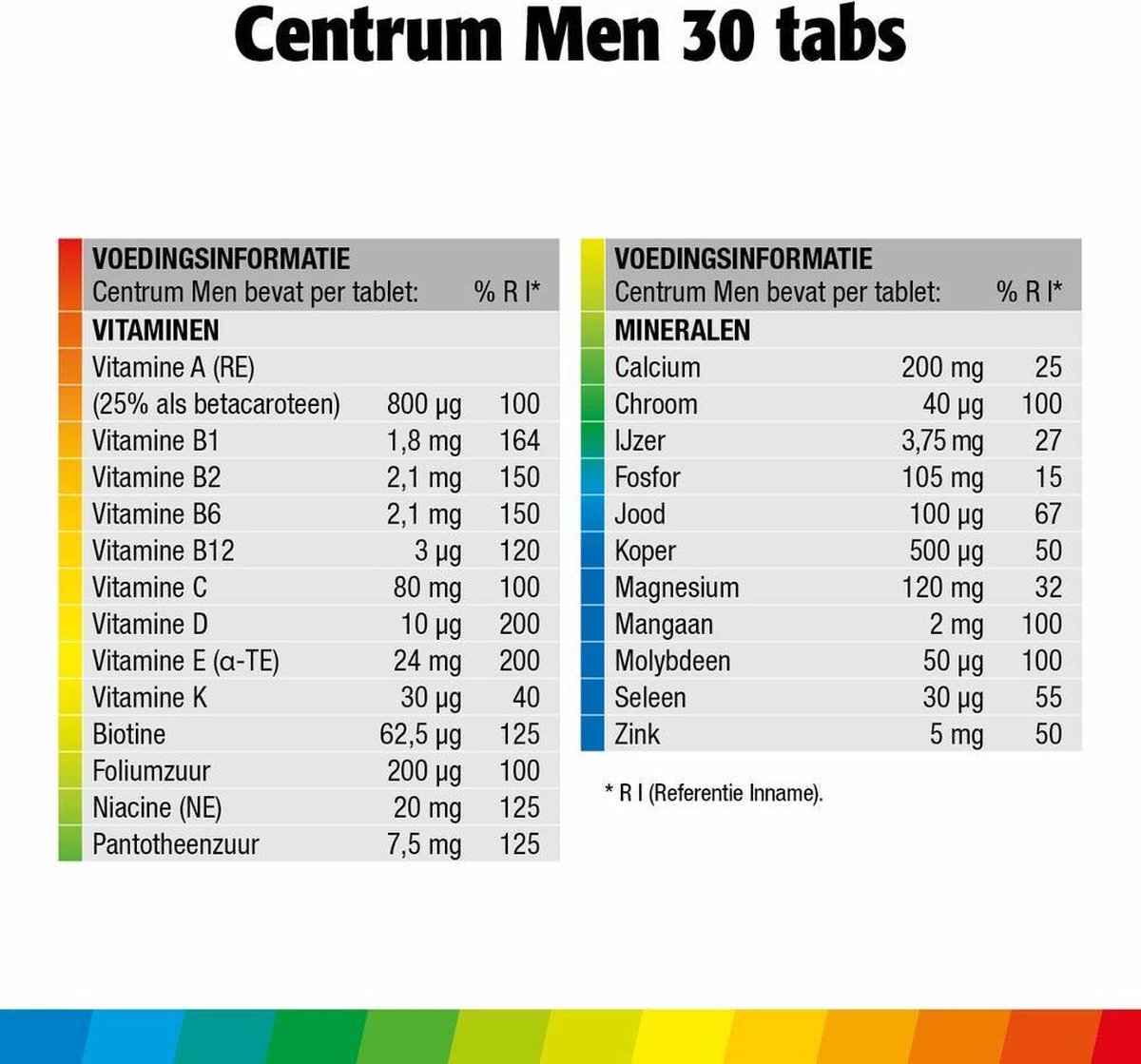 Centrum Men