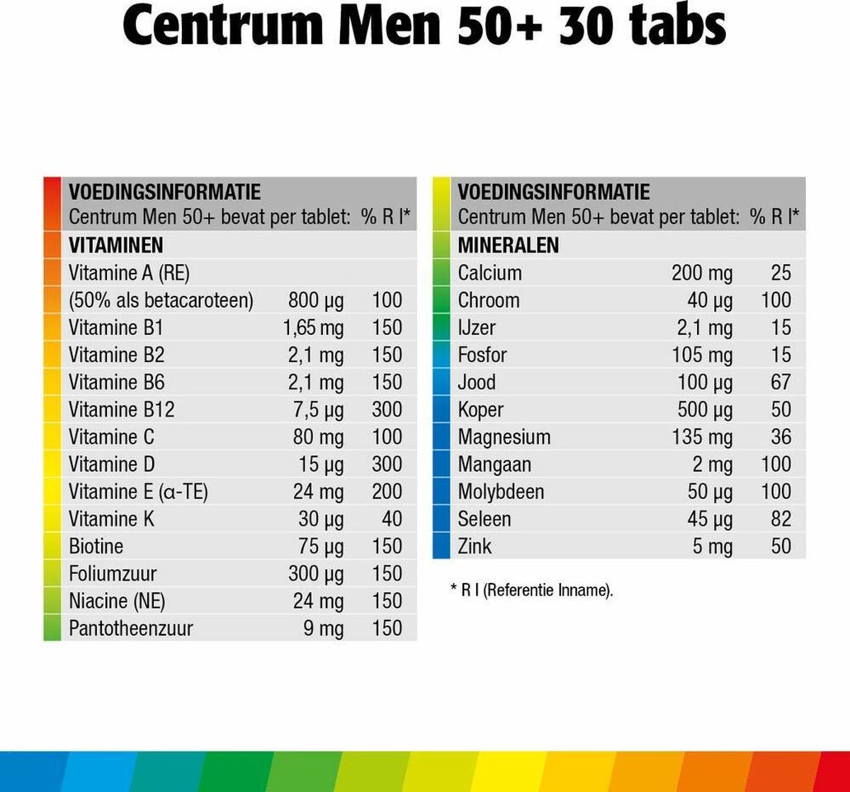 Centrum Multivitamine Men 50plus Tabletten