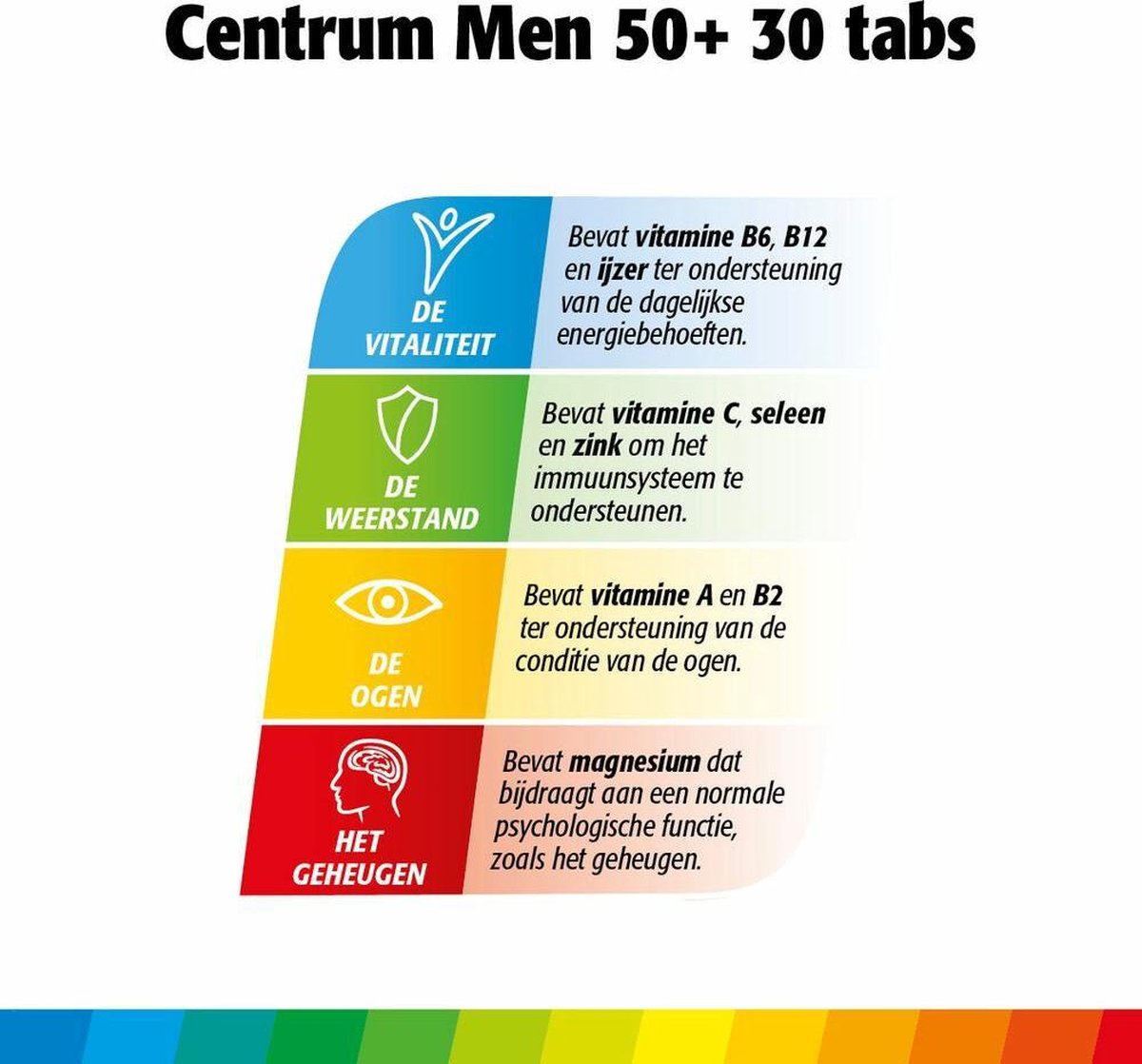 Centrum Multivitamine Men 50plus Tabletten