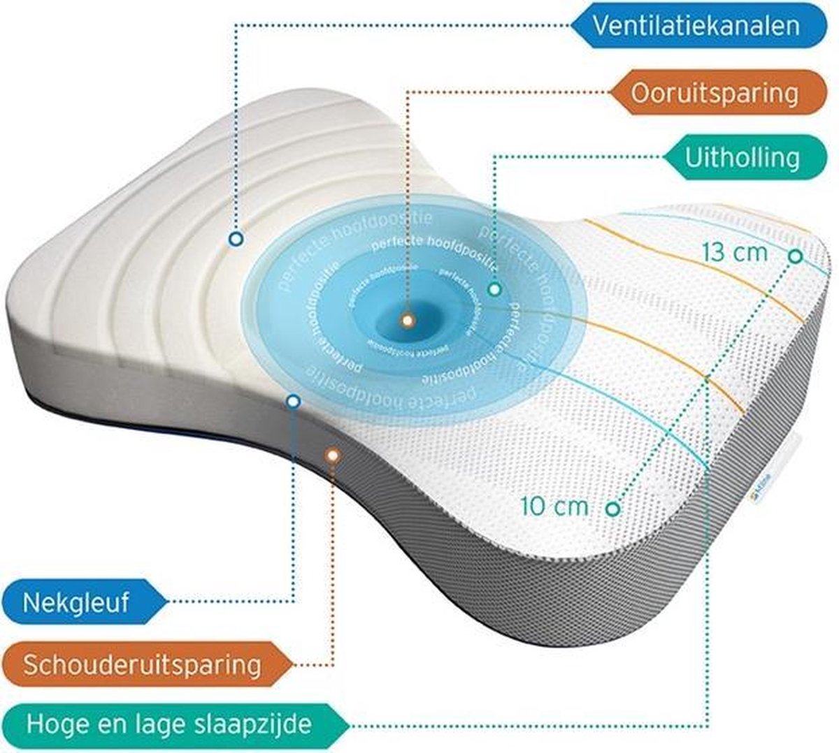 M line Neksteunkussen Athletic Pillow - 50 x 36 cm - 12 cm