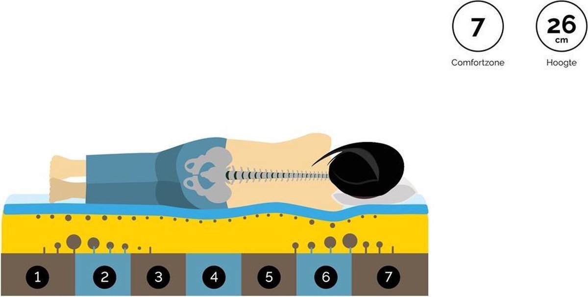 M line Traagschuim Matras Slow Motion 5 - 90 x 210 cm - tot 140 kg