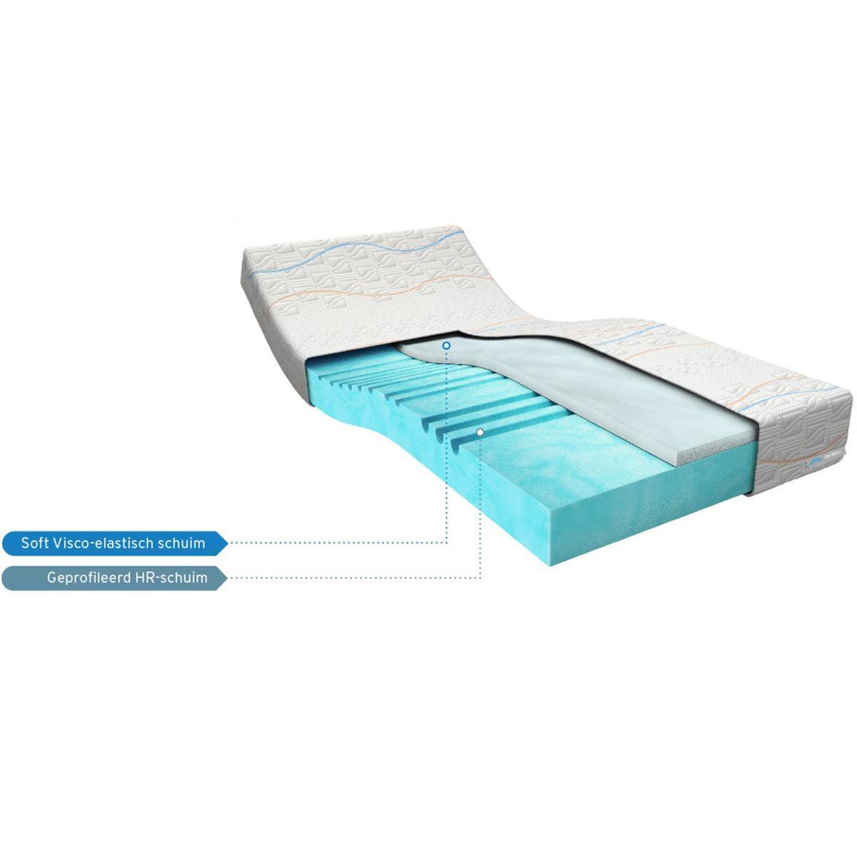 M line Traagschuim Matras Slow Motion 1 - 80 x 190 cm - tot 120 kg