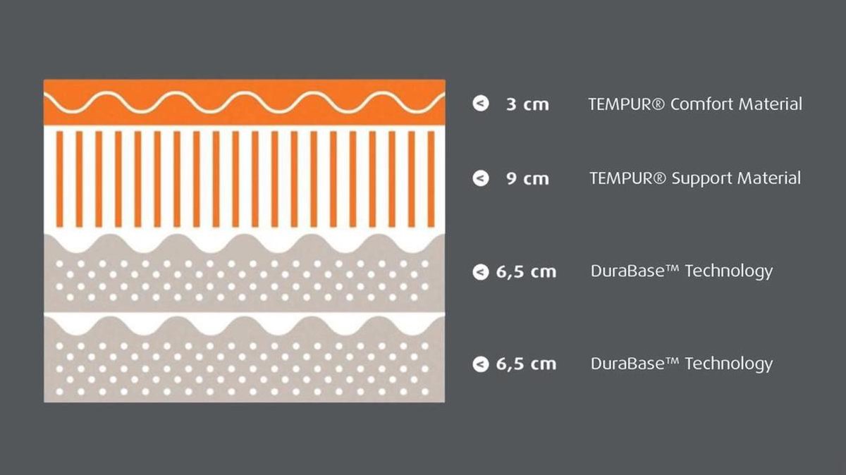 Tempur ® Matras Original Elite 25 - 160 x 200 cm - tot 140 kg