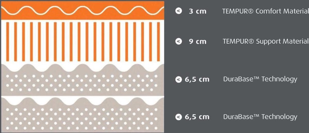 Tempur ® Matras Original Elite 25 - 90 x 210 cm - tot 140 kg