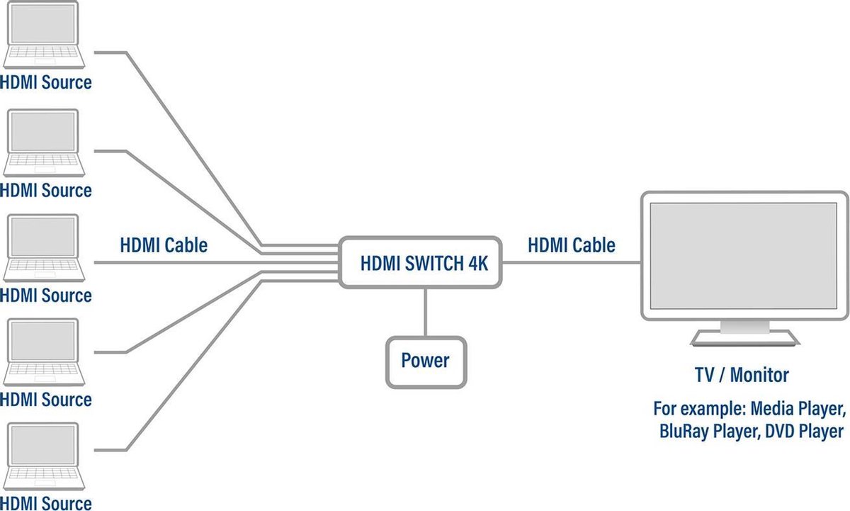 ACT 5 poorts HDMI switch