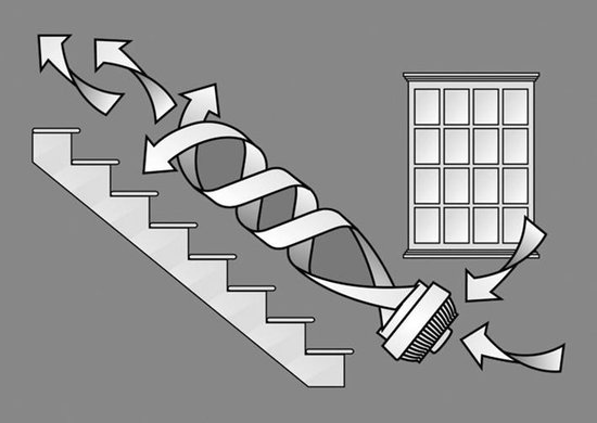 Vornado Energy Smart 5303DC Ventilator Ø 27,1 cm - Wit