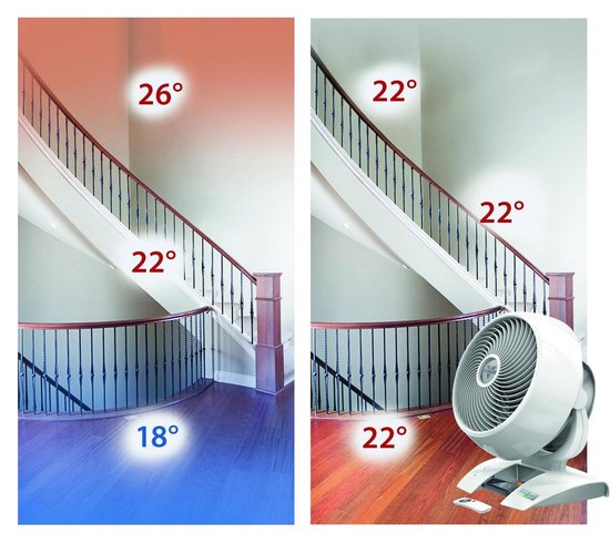 Vornado Energy Smart 5303DC Ventilator Ø 27,1 cm - Wit