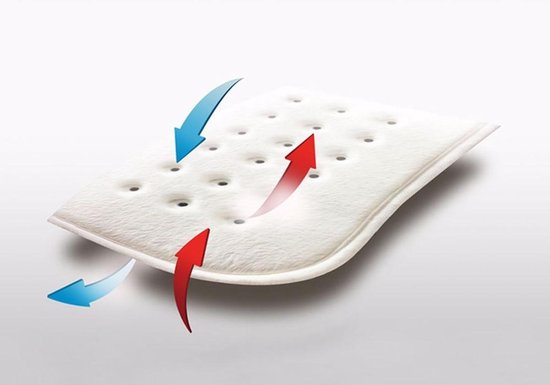 Wellcare 4d Dwf Elektrische Deken Eco 2-p - Wit