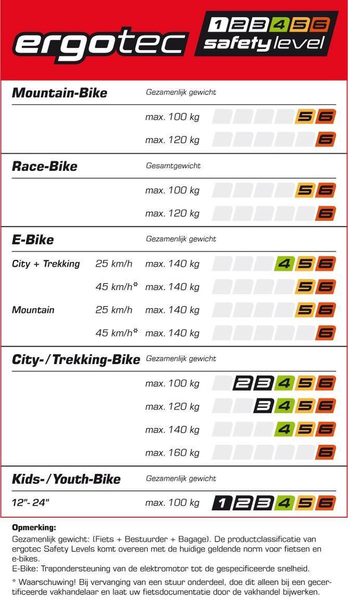 Ergotec Stuur Stadsfiets 22,2/ 600/ 25,4 Mm - Zwart