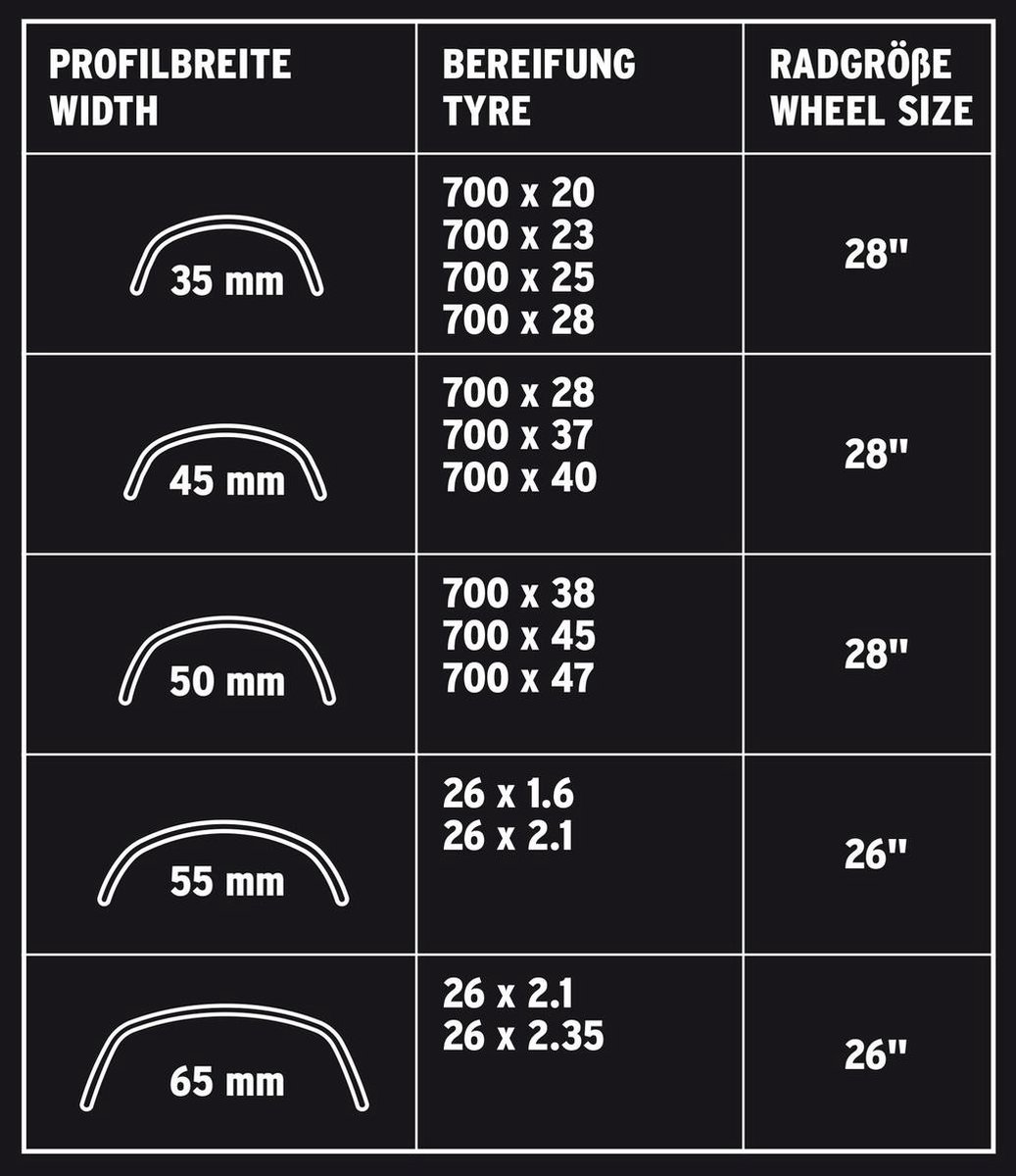 SKS Spatborden Set Bluemels Kunststof 28 Inch X45 Mm - Zwart