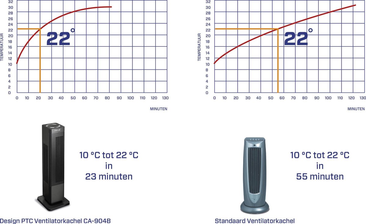 Clean Air Optima CA-904B ventilatorkachel - Zwart