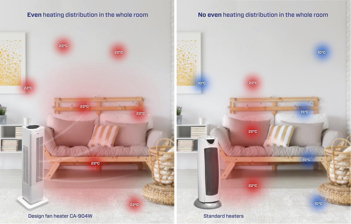 Clean Air Optima CA-904W ventilatorkachel