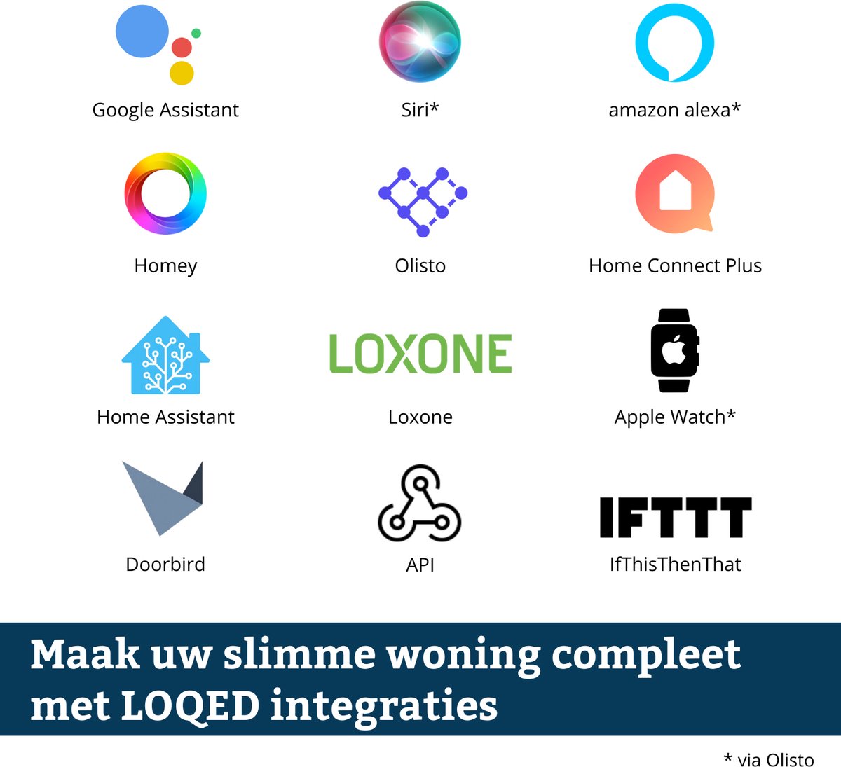 LOQED Touch Smart Lock