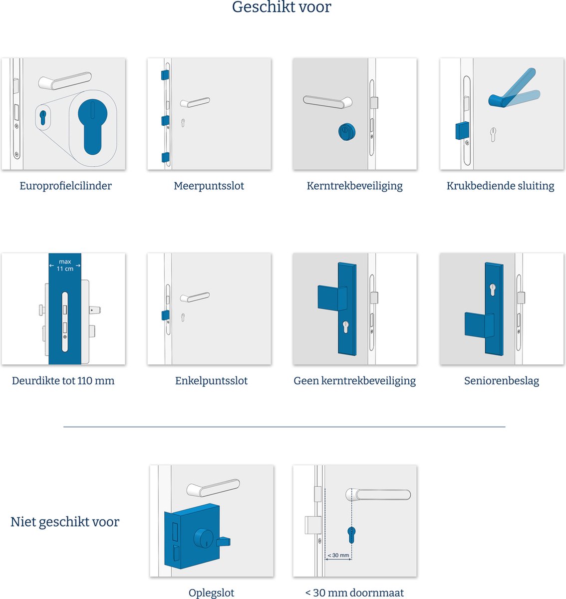 LOQED Touch Smart Lock