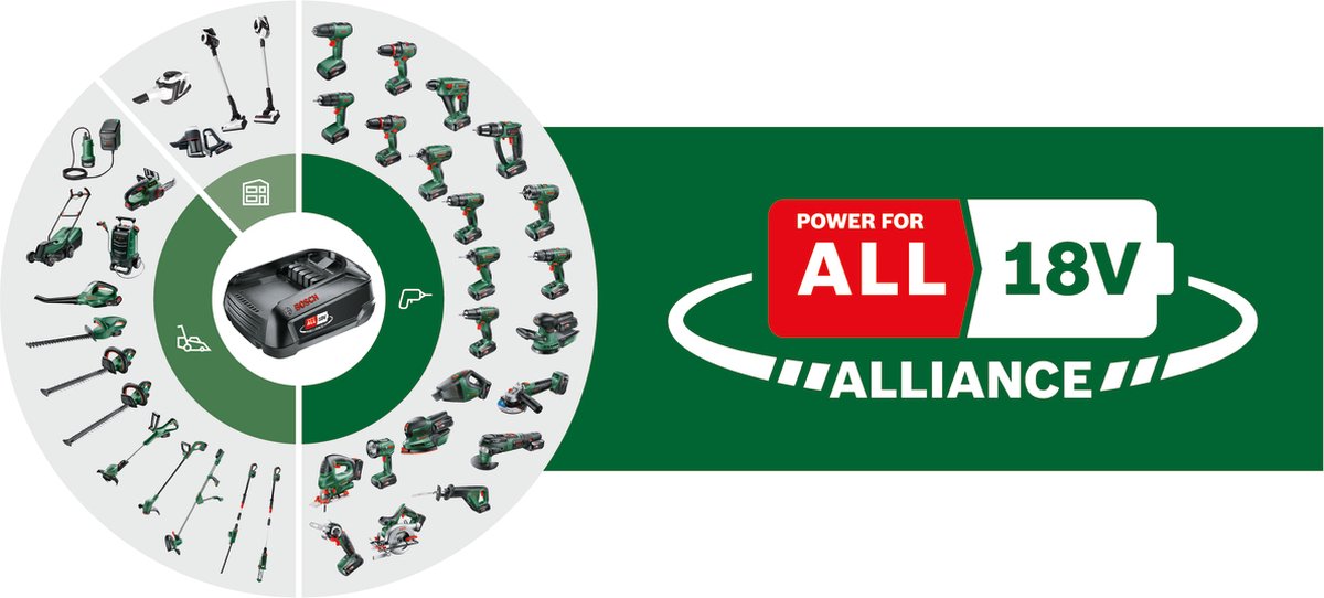 Bosch CityMower 18V-32 | Baretool | Accu Grasmaaier | 32 cm | excl. accu en lader