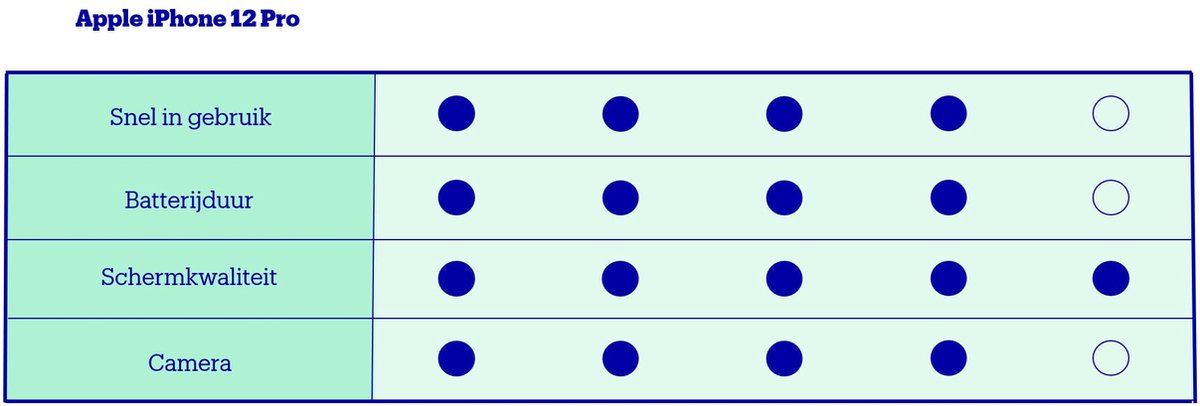 Apple iPhone 12 Pro - 256 GB Zilver 5G - Silver