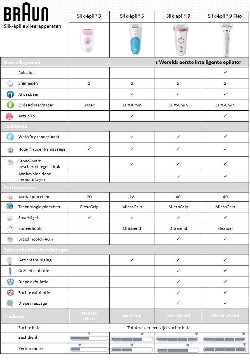 Braun Silk-épil 5-610