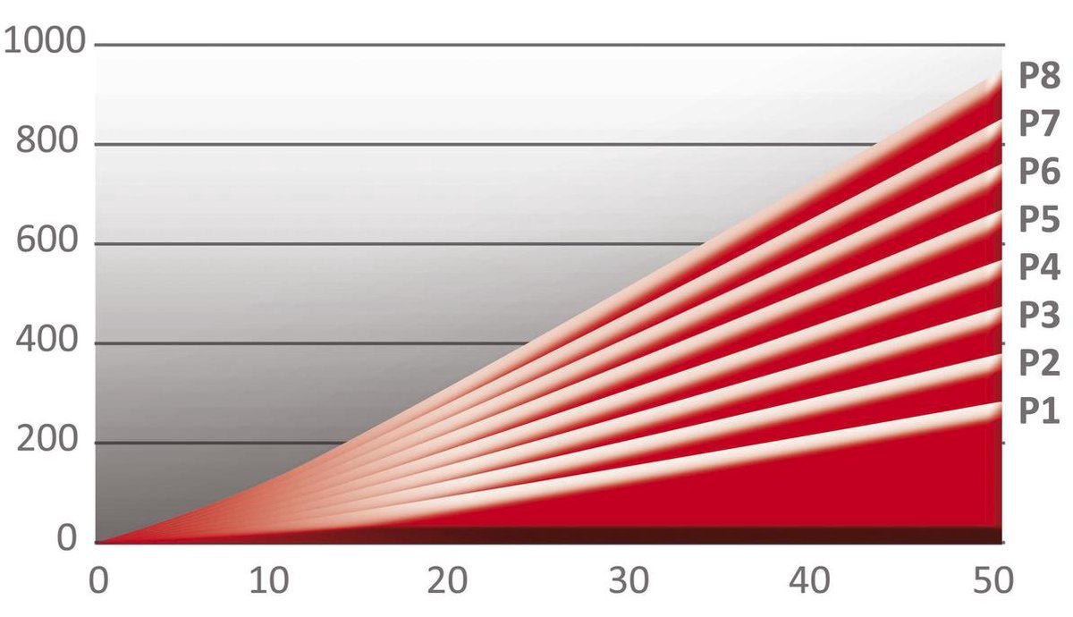 Qubo Power Mag Smart B+ Unisex - Wit