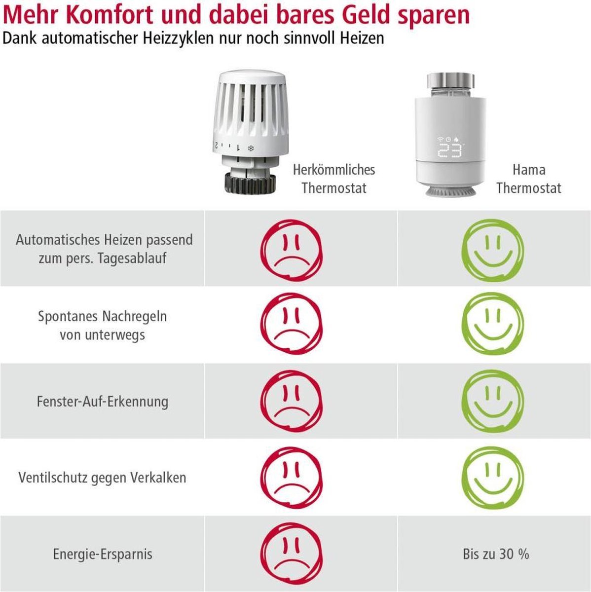 Hama Slimme Thermostaat startpakket + 2 radiatorknoppen - Grijs