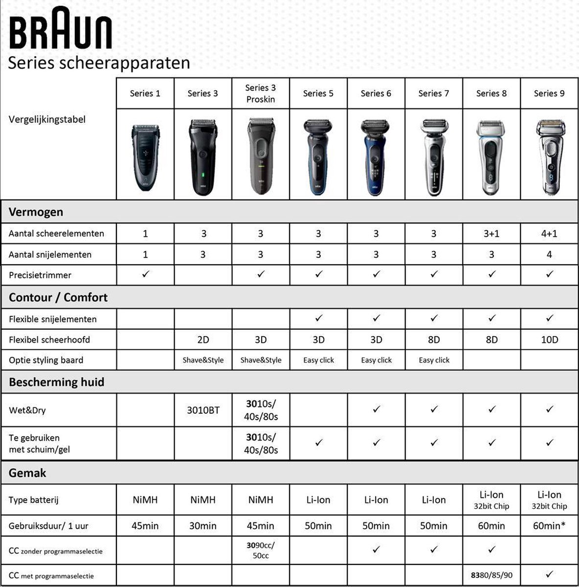 Braun Series 8 8365cc Volgende Generatie Elektrisch Scheerapparaat, Clean