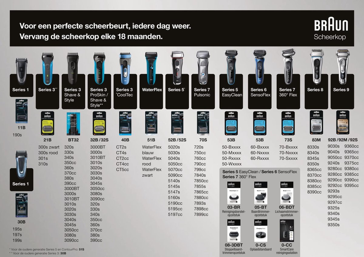 Braun Series 8 8365cc Volgende Generatie Elektrisch Scheerapparaat, Clean