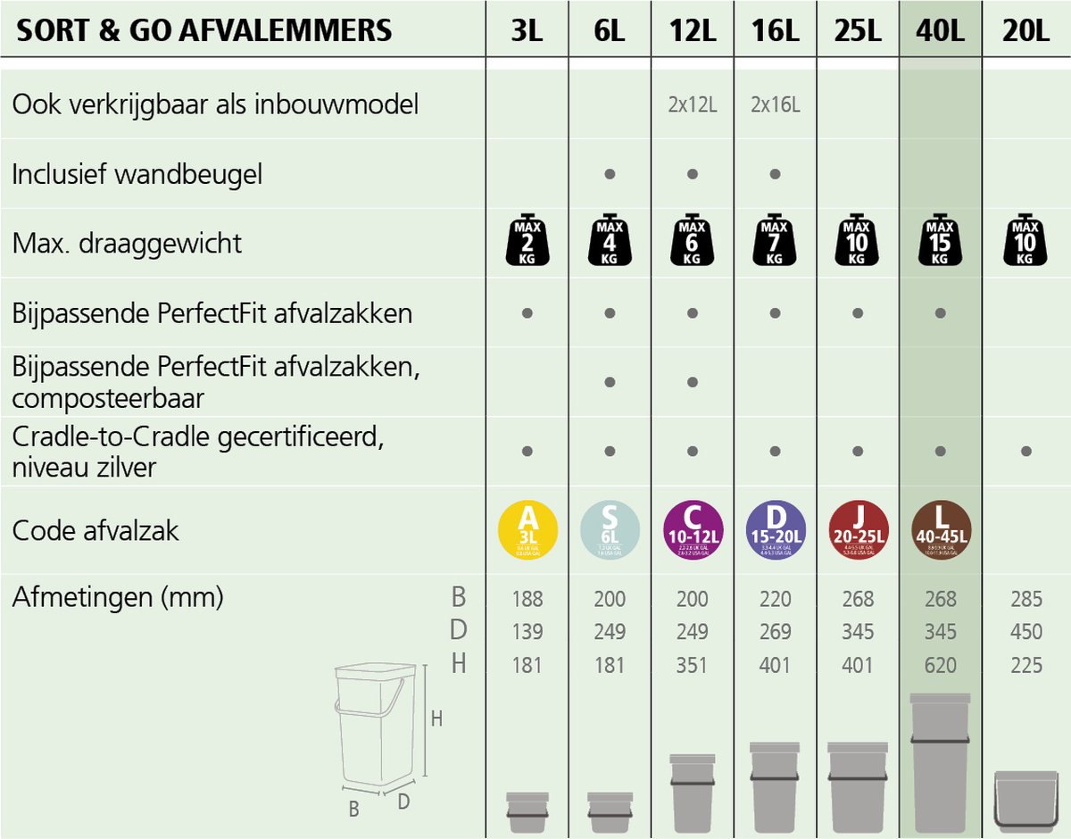 Brabantia Sort & Go 40 Liter Light Grey - Grijs