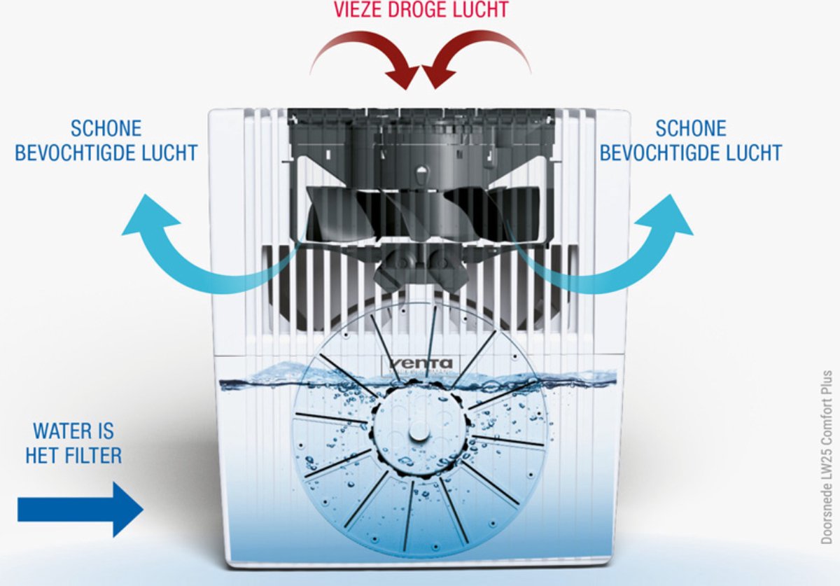 Air AH550 connect Wifi