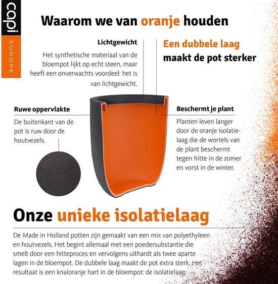 Capi Europe Pot Vierkant Rib Nl 30x30x30 Antraciet - Zwart