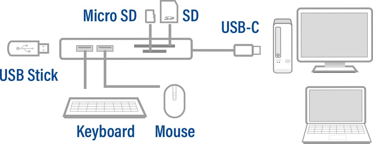 ACT AC6405 USB-C hub en kaartlezer