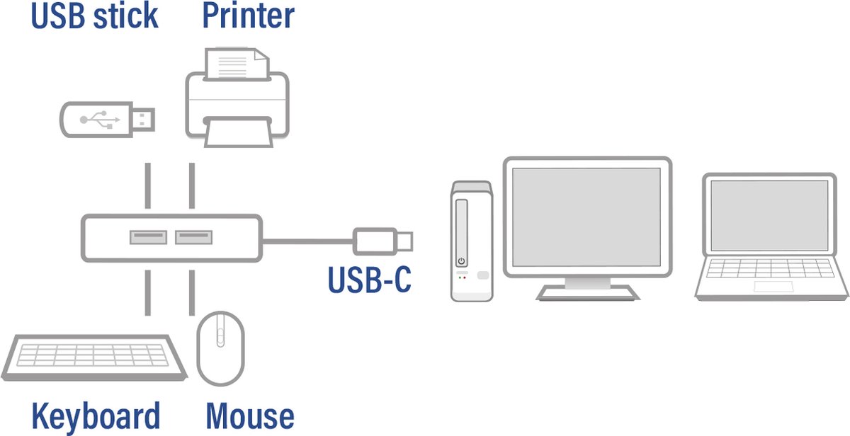 ACT AC6410 USB-C hub met adapter