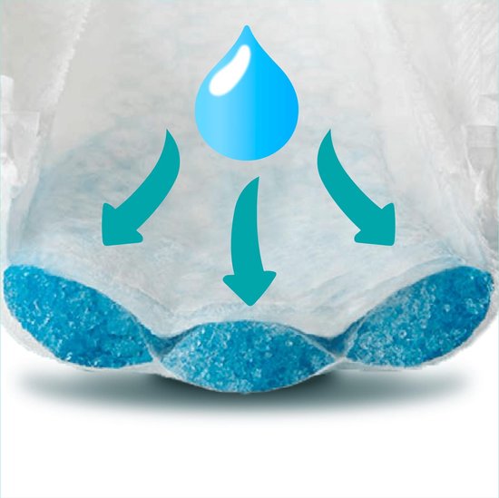 Pampers Premium Protection Maat 3 - 204 Luiers Maandbox