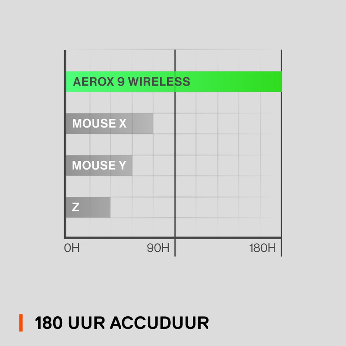 Steelseries Aerox 9 Draadloze Gaming Muis - Zwart