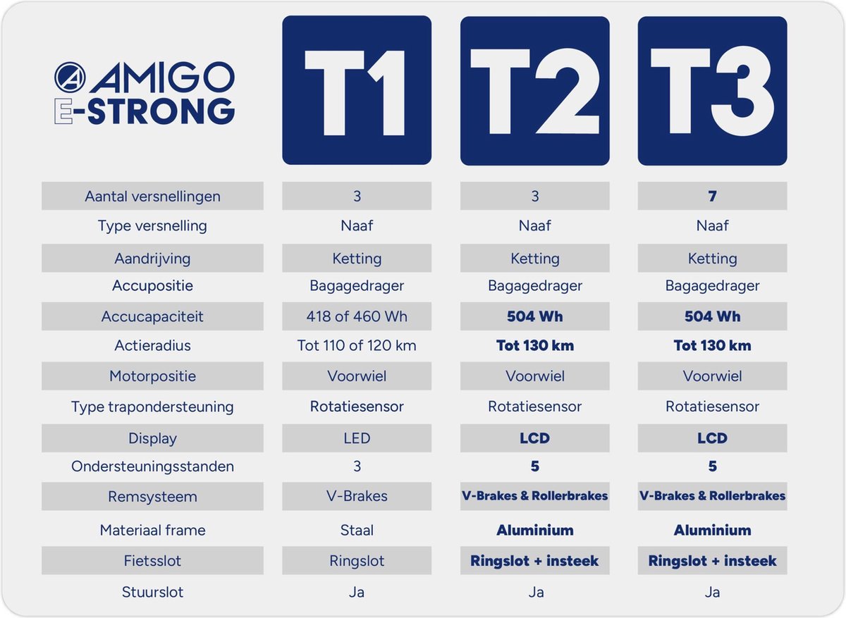 Amigo Elektrische Transportfiets E-strong T2 28 Inch 59 Cm Heren 3v Rollerbrake Matgrijs
