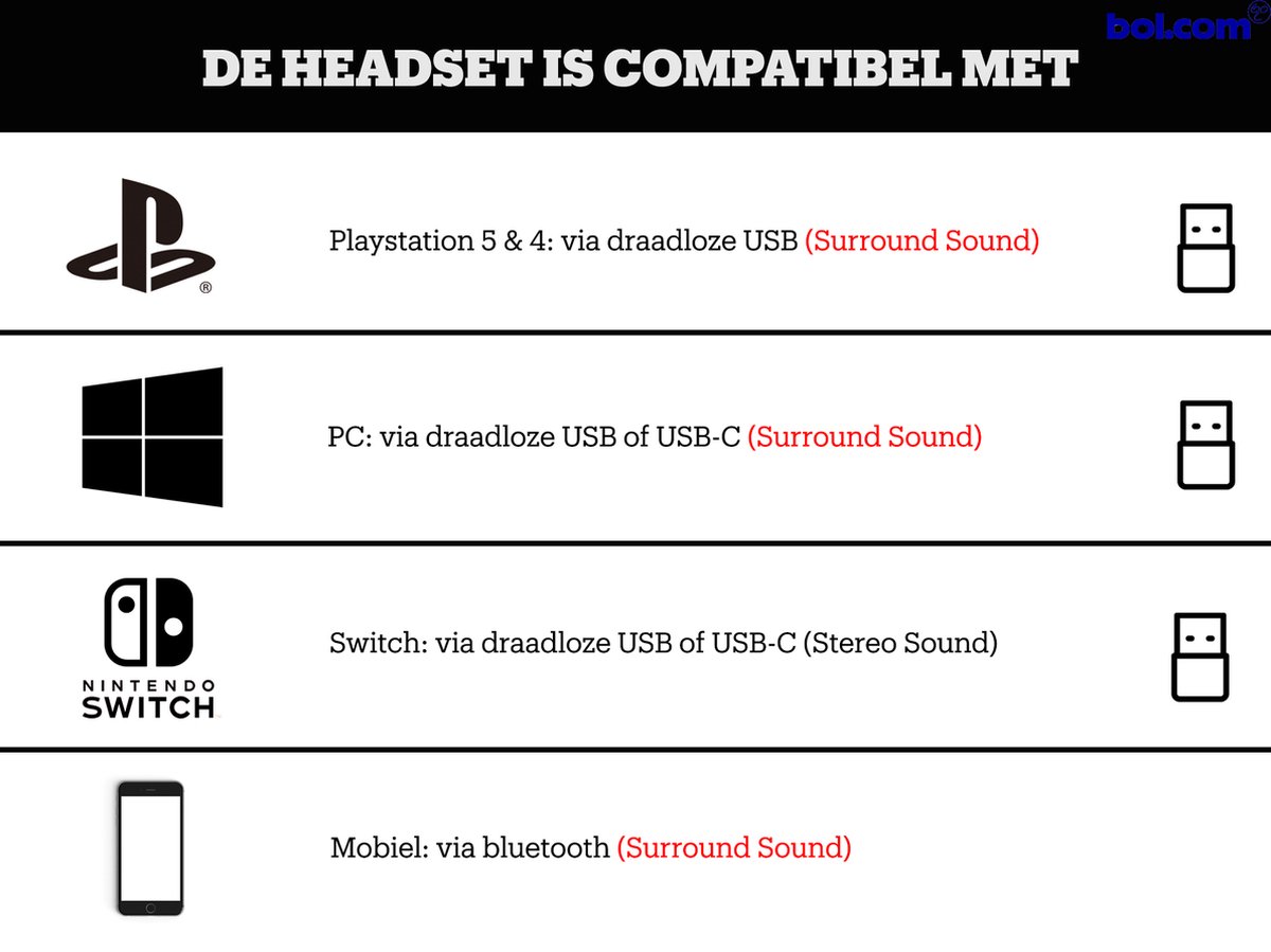 Steelseries Arctis Nova Pro Draadloze Gaming Headset - PC, PS5, PS4 & Nintendo Sch - Grijs