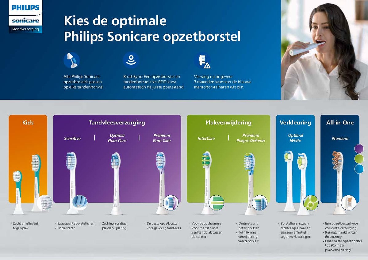 Philips Sonicare DiamondClean 9000 HX9911/88 Aquamarine - Blauw
