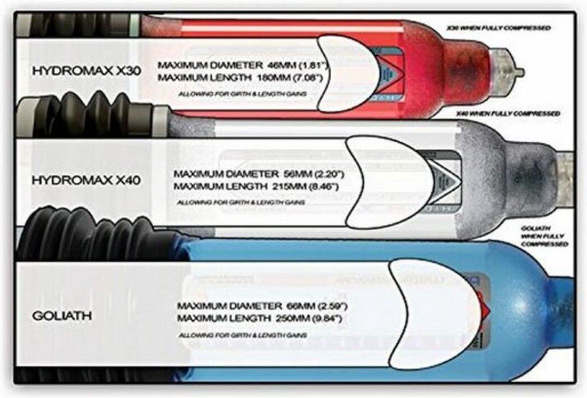 Bathmate Hydromax 9 - - Blauw