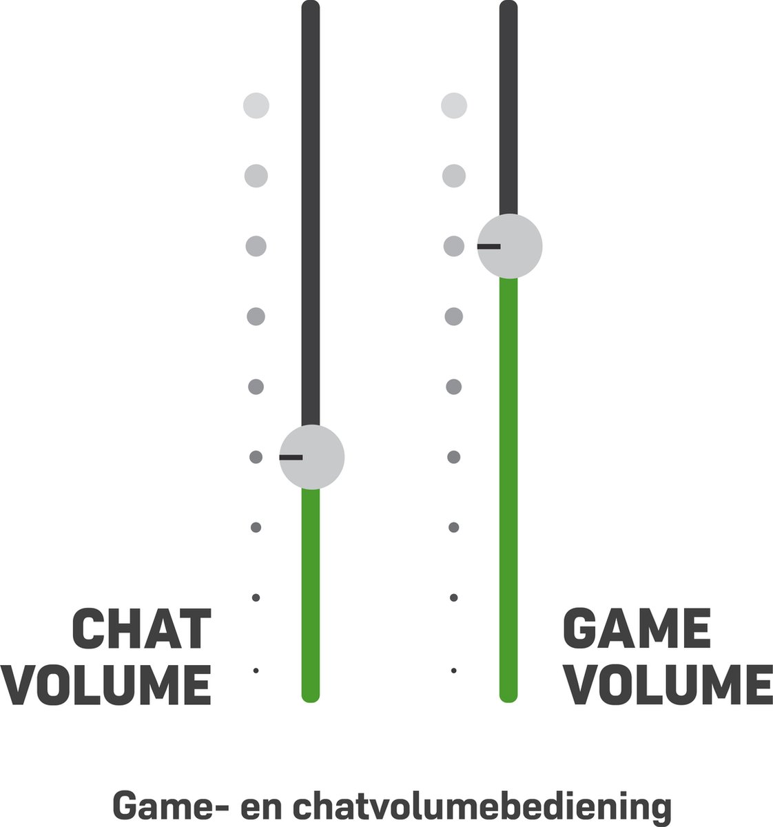 Turtle Beach Stealth 600X Gen 2 USB Headset - - Zwart