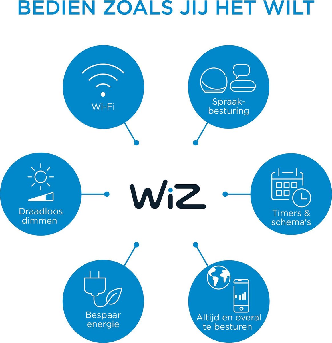 WIZ Superslim 14 W Warmwit - Zwart