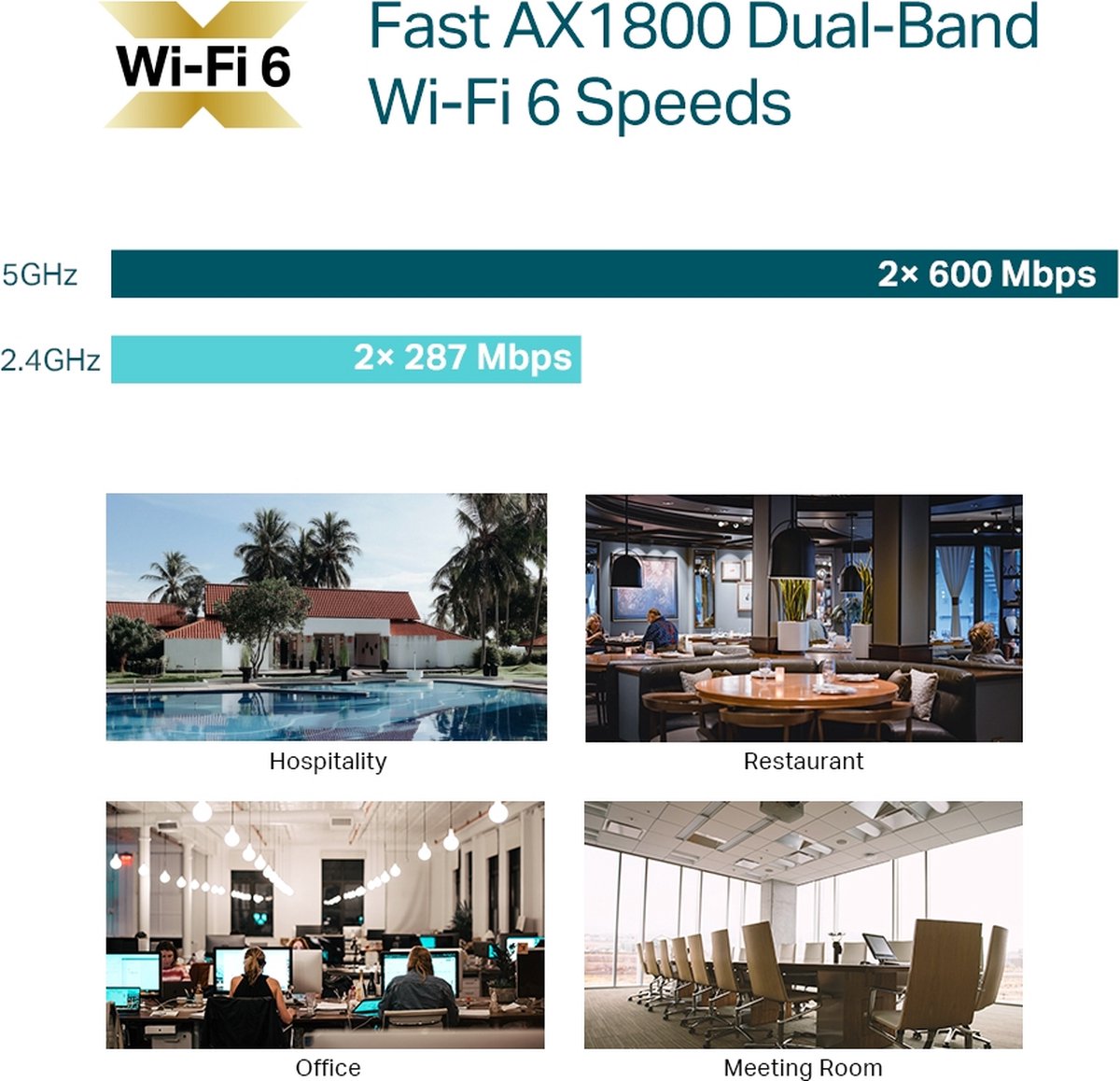 Tp-link Omada EAP610