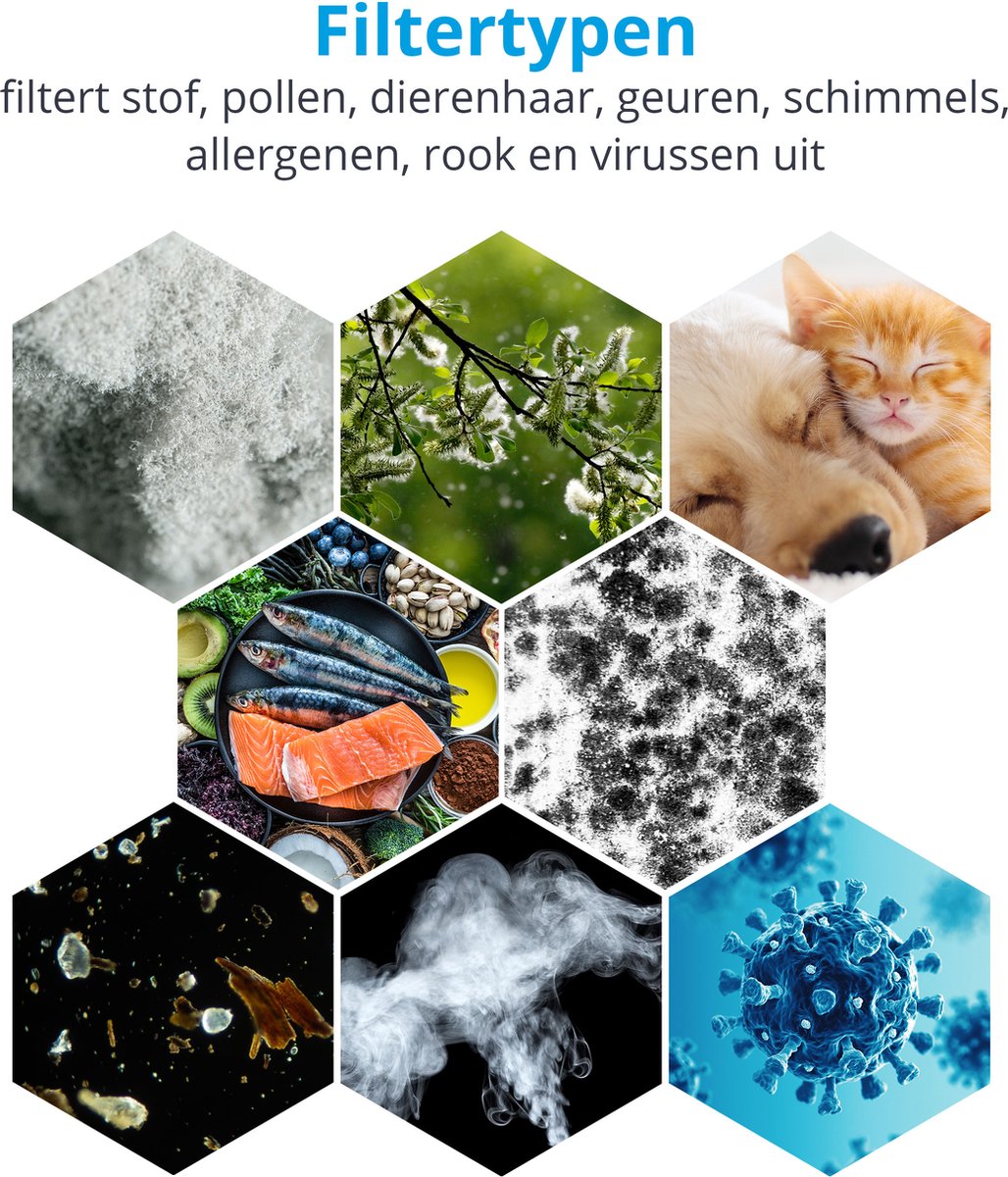 Medion Luchtreiniger Md 10171, Verlaagt Aerosolconcentraties, App-bediening, Aanraakbedieningspaneel, Hepa-filter,