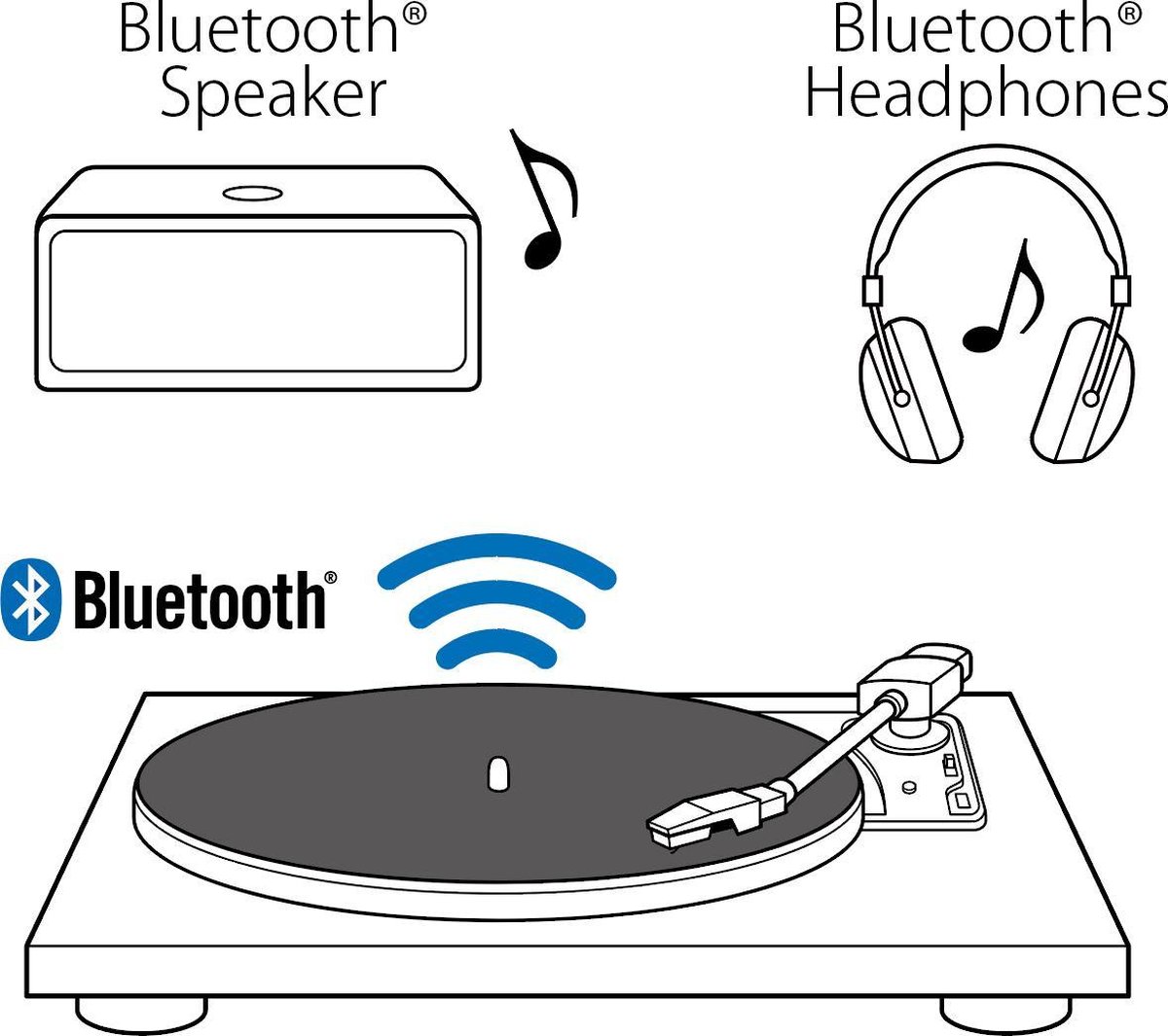 Teac TN-180BT-A3 - Zwart