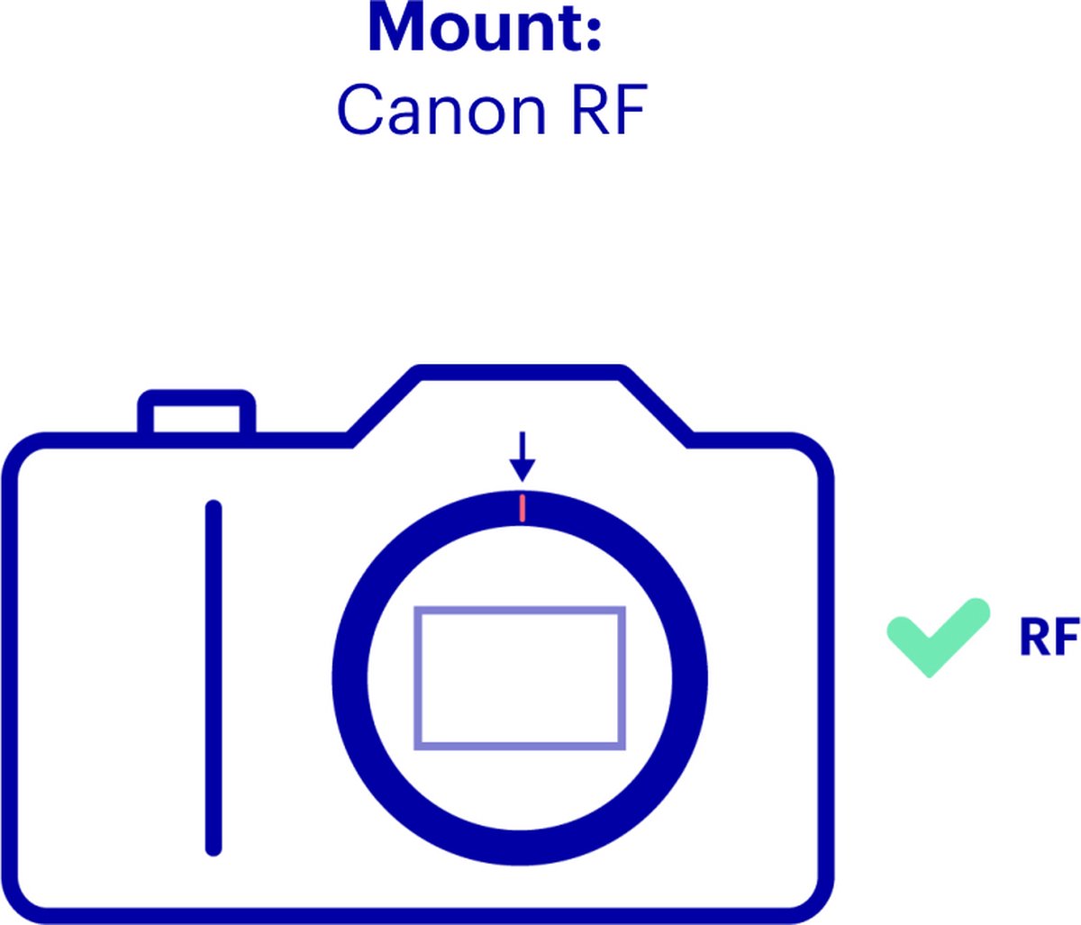 Canon - Objetivo RF 16mm F/2.8 STM