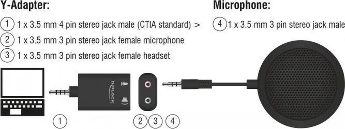 DeLOCK 65873 Table microphone Bedraad microfoon - Zwart