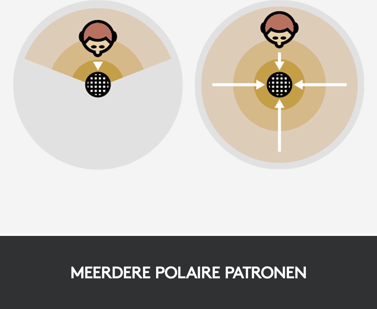 Logitech Snowball Tafelmicrofoon, Chroom - Zwart